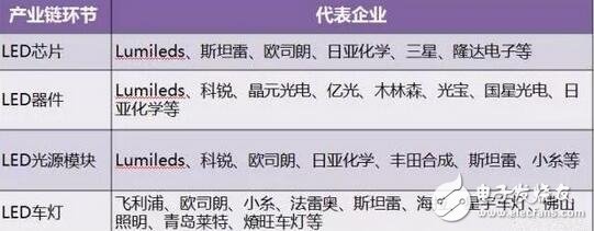 LED盛裝“燈”場(chǎng)，車燈照亮舞臺(tái)！