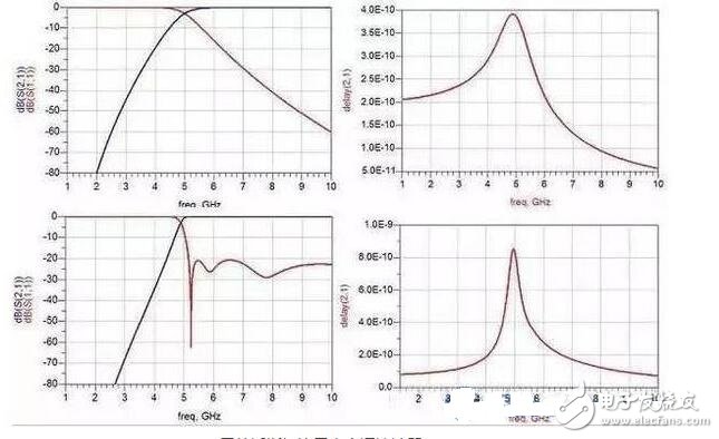 電源濾波器是由電容、電感和電阻組成的濾波電路。濾波器可以對電源線中特定頻率的頻點(diǎn)或該頻點(diǎn)以外的頻率進(jìn)行有效濾除，得到一個特定頻率的電源信號，或消除一個特定頻率后的電源信號。