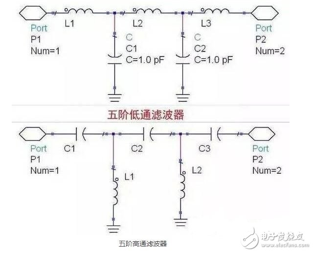 電源濾波器是由電容、電感和電阻組成的濾波電路。濾波器可以對電源線中特定頻率的頻點(diǎn)或該頻點(diǎn)以外的頻率進(jìn)行有效濾除，得到一個特定頻率的電源信號，或消除一個特定頻率后的電源信號。