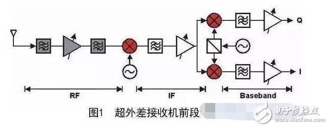 電源濾波器是由電容、電感和電阻組成的濾波電路。濾波器可以對電源線中特定頻率的頻點(diǎn)或該頻點(diǎn)以外的頻率進(jìn)行有效濾除，得到一個特定頻率的電源信號，或消除一個特定頻率后的電源信號。