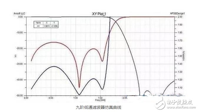 電源濾波器是由電容、電感和電阻組成的濾波電路。濾波器可以對電源線中特定頻率的頻點(diǎn)或該頻點(diǎn)以外的頻率進(jìn)行有效濾除，得到一個特定頻率的電源信號，或消除一個特定頻率后的電源信號。