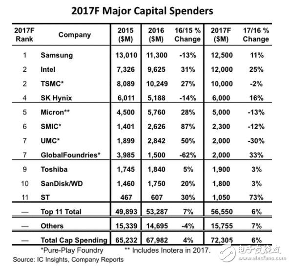 ***積體電路制造公司，簡稱臺積電、TSMC，是***一家半導(dǎo)體制造公司，成立于1987年，是全球第一家、以及最大的專業(yè)集成電路制造服務(wù)（晶圓代工）企業(yè)，總部與主要工廠位于新竹科學(xué)園區(qū)。2013年?duì)I收19.85億美元，晶圓代工市占率46%，為全球第一。2011年資本額約新臺幣2，591.5億元，市值約1，000億美金，為***市值最大的上市公司。臺積公司總產(chǎn)能已達(dá)全年430萬片晶圓，其營收約占全球晶圓代工市場的百分之六十。