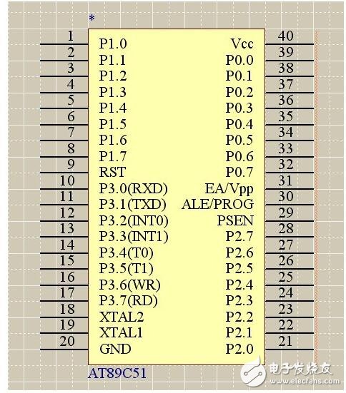 種方法，這應(yīng)用程序比較簡(jiǎn)單，實(shí)時(shí)性，并行性要求不太高的情況下是不錯(cuò)的方法，程序設(shè)計(jì)簡(jiǎn)單，思路比較清晰。但是當(dāng)應(yīng)用程序比較復(fù)雜的時(shí)候，如果沒(méi)有一個(gè)完整的流程圖，恐怕別人很難看懂程序的運(yùn)行狀態(tài)，而且隨著程序功能的增加，編寫(xiě)應(yīng)用程序的工程師的大腦也開(kāi)始混亂。即不利于升級(jí)維護(hù)，也不利于代碼優(yōu)化。本人寫(xiě)個(gè)幾個(gè)比較復(fù)雜一點(diǎn)的應(yīng)用程序，剛開(kāi)始就是使用此法，最終雖然能夠?qū)崿F(xiàn)功能，但是自己的思維一直處于混亂狀態(tài)。導(dǎo)致程序一直不能讓自己滿(mǎn)意。