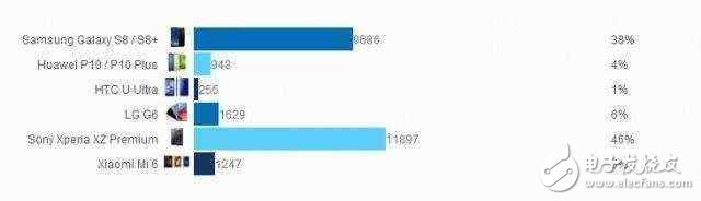 華為p10最新消息：被冷落的華為p10眼饞小米6入選最佳手機(jī)！
