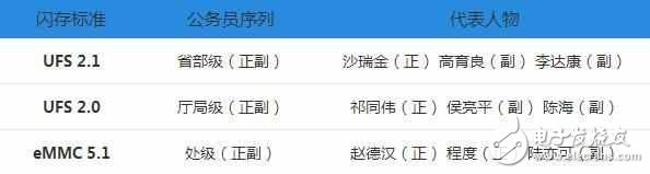 華為P10疏油層、閃存門最新消息：華為P10問題門后遺癥遭遇巨大危機，是否還以消費者為中心？