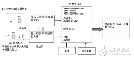 關(guān)于保護(hù)繼電器中基于隔離放大器的交流電壓測(cè)量的方式分析