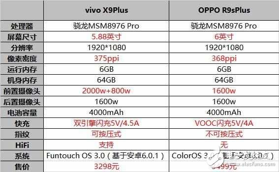 OPPOR9sPlus和vivoX9plus對(duì)比，好難抉擇呀！