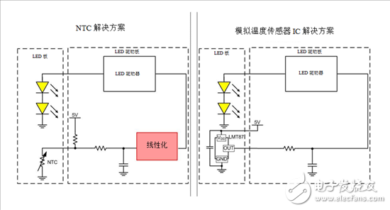 如何使用溫度傳感器在汽車照明中實現(xiàn)線性熱折返