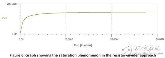 如何檢測(cè)電氣設(shè)備中的絕緣故障——第1部分