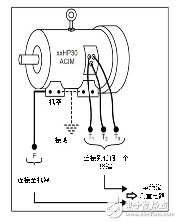 如何檢測(cè)電氣設(shè)備中的絕緣故障——第1部分