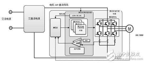 當(dāng)?shù)蛪築LDC電機驅(qū)動電器子系統(tǒng)時會發(fā)生什么