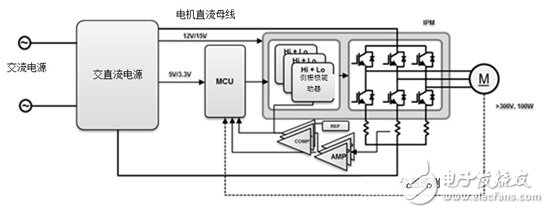 當(dāng)?shù)蛪築LDC電機驅(qū)動電器子系統(tǒng)時會發(fā)生什么