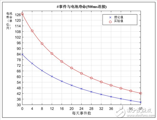 建筑自動(dòng)化趨勢：連接傳感器的安全與保障