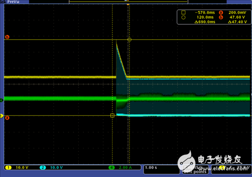 電機驅動器論壇最常見問題（第2部分）：如何估計電機能量回饋和VM電源泵升