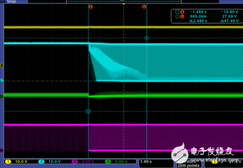 電機驅動器論壇最常見問題（第2部分）：如何估計電機能量回饋和VM電源泵升