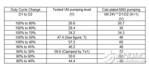 電機驅動器論壇最常見問題（第2部分）：如何估計電機能量回饋和VM電源泵升
