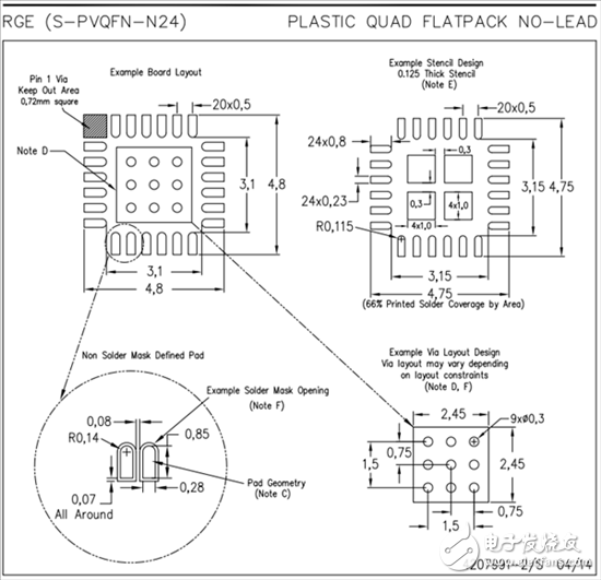 電機驅(qū)動器論壇最常見問題（第1部分）：如何閱讀電機驅(qū)動器產(chǎn)品說明書