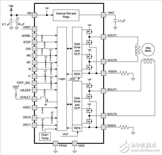 電機(jī)驅(qū)動器論壇最常見問題（第1部分）：如何閱讀電機(jī)驅(qū)動器產(chǎn)品說明書
