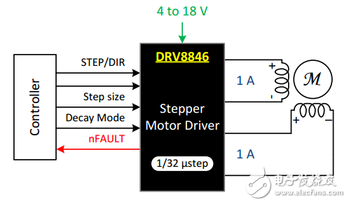 電機(jī)驅(qū)動器論壇最常見問題（第1部分）：如何閱讀電機(jī)驅(qū)動器產(chǎn)品說明書