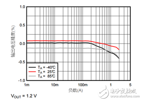 iDCS-Control技術(shù)能為工業(yè)系統(tǒng)帶來哪些影響？