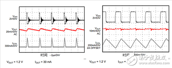 iDCS-Control技術(shù)能為工業(yè)系統(tǒng)帶來哪些影響？