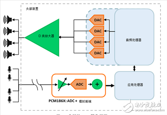 汽車座艙聲音增強(qiáng)系統(tǒng)如何工作？