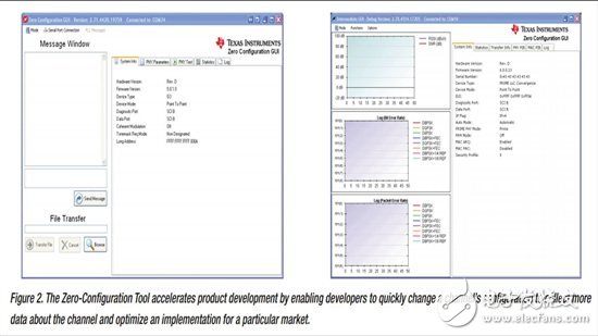 通過(guò) G3 開(kāi)發(fā)穩(wěn)健的電力線通信 (PLC) - II