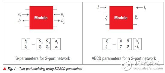 為 PLC 的 AMI 應用進行中壓 (MV) 到低壓 (LV) 鏈接的通道建模