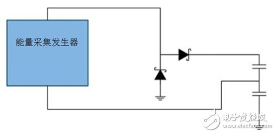 切斷最后的電線，釋放工業(yè)