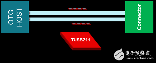 U S B 將如何實現汽車信息娛樂系統(tǒng)的未來