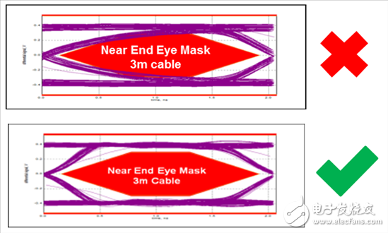 U S B 將如何實現汽車信息娛樂系統(tǒng)的未來