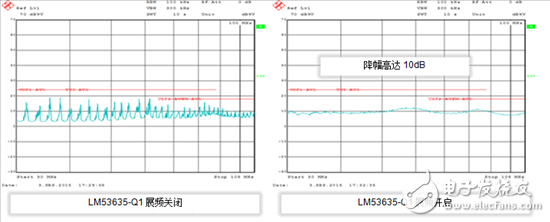 設(shè)計(jì)汽車電源時(shí)需考慮的問題