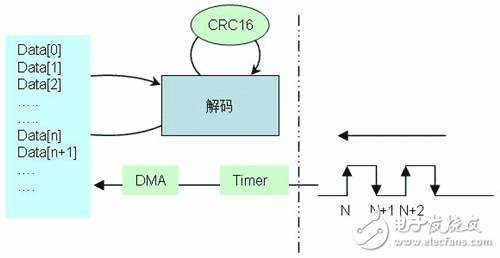 MSP430F5xxx 在高速公路不停車(chē)收費(fèi)系統(tǒng)（ETC）中的應(yīng)用