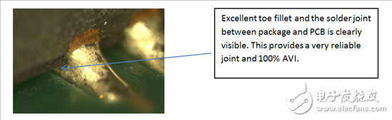可潤濕側(cè)翼Q F N封裝對(duì)于汽車應(yīng)用的價(jià)值所在