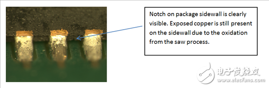 可潤濕側(cè)翼Q F N封裝對(duì)于汽車應(yīng)用的價(jià)值所在