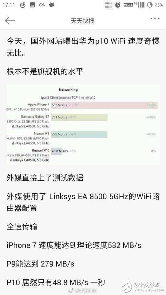 華為P10最新消息：華為P10閃存門、屏幕門、內(nèi)存門還未完結(jié)，華為P10再曝WiFi門！