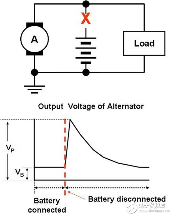 汽車前端設計挑戰(zhàn)—對駕駛員的主動保護