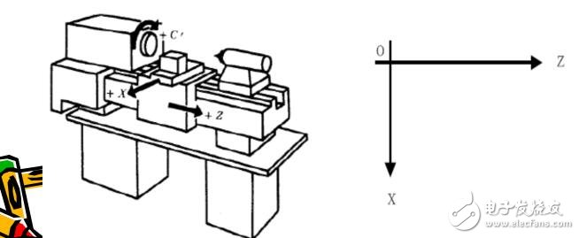 數(shù)控實(shí)驗(yàn)指導(dǎo)