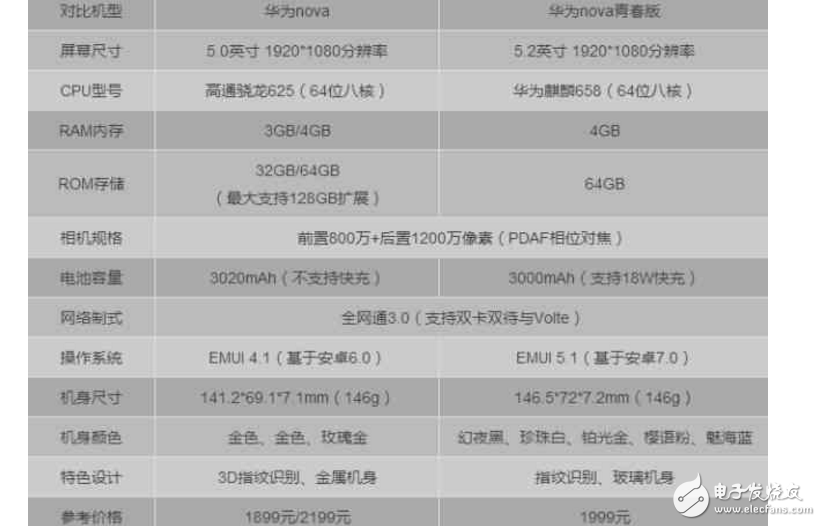 華為nova青春版和榮耀8青春版對比評測，誰更青春？