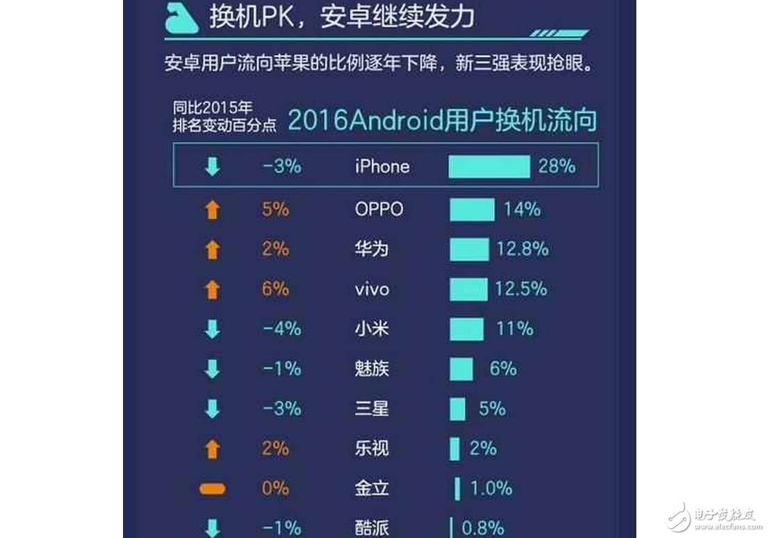 iPhone8什么時候上市最新消息：iPhone8或?qū)?2月發(fā)布，抗衡三星華為成笑話！