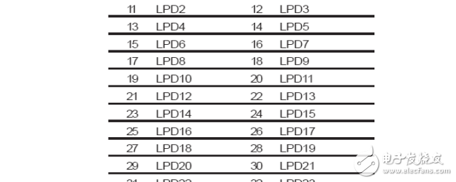 TTL和LVDS屏介紹及點(diǎn)屏(和電腦主板連接)技術(shù)