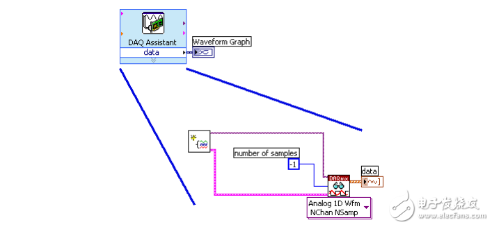 學會NI-DAQmx中的十個函數解決80%的數據采集應用問題