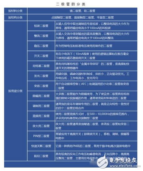簡單了解二極管的特點(diǎn)與選型