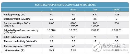 汽車功率電子產(chǎn)品正成為半導體行業(yè)的關(guān)鍵驅(qū)動因素之一。這些電子產(chǎn)品包括功率元器件，是支撐新型電動汽車續(xù)航里程達到至少200英里的核心部件。