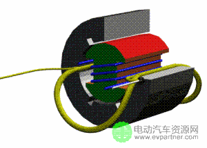  一文匯總最精華汽車(chē)電機(jī)內(nèi)部技術(shù)原理