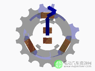  一文匯總最精華汽車(chē)電機(jī)內(nèi)部技術(shù)原理