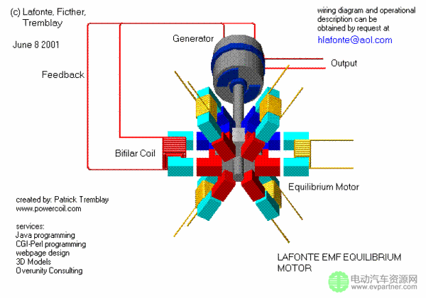  一文匯總最精華汽車(chē)電機(jī)內(nèi)部技術(shù)原理