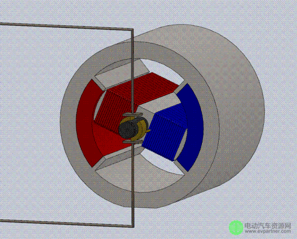  一文匯總最精華汽車(chē)電機(jī)內(nèi)部技術(shù)原理