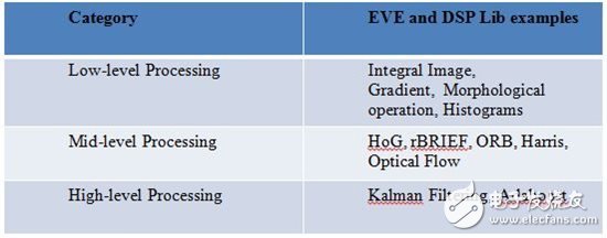 ADAS 系統(tǒng)的最新發(fā)展