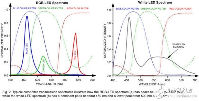 科普：從技術(shù)角度詳細(xì)解析LCD與AMOLED區(qū)別和優(yōu)缺點(diǎn)